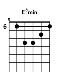 guitar E♭m chord